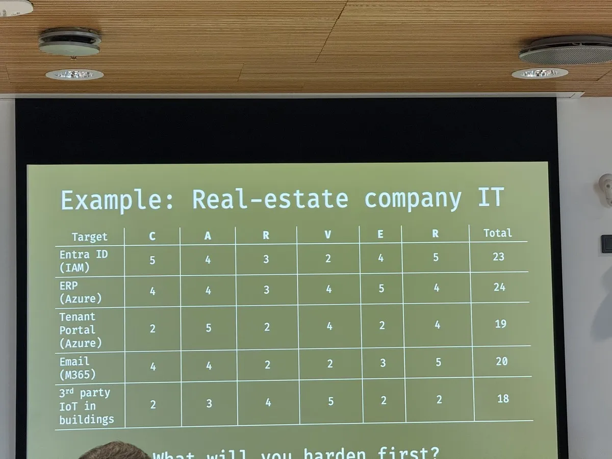 Example