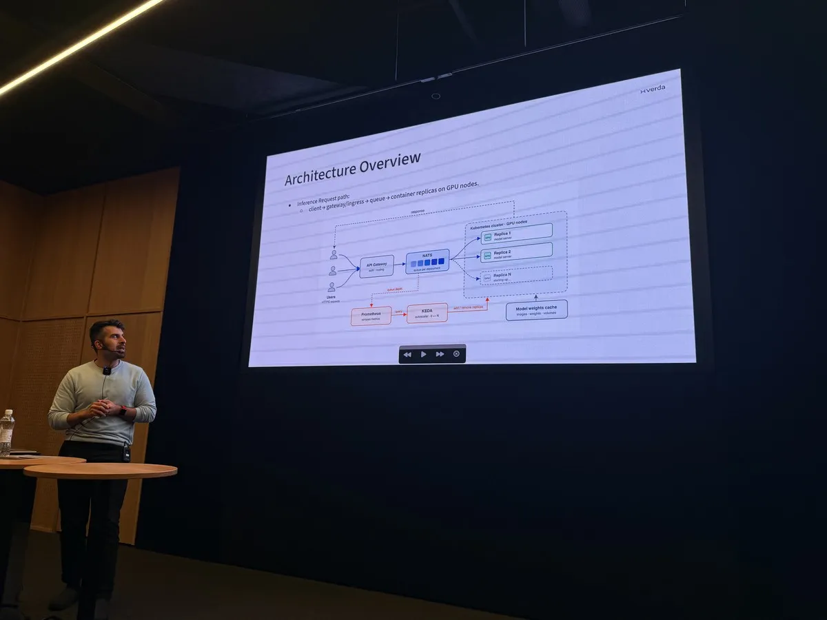 Serverless architecture