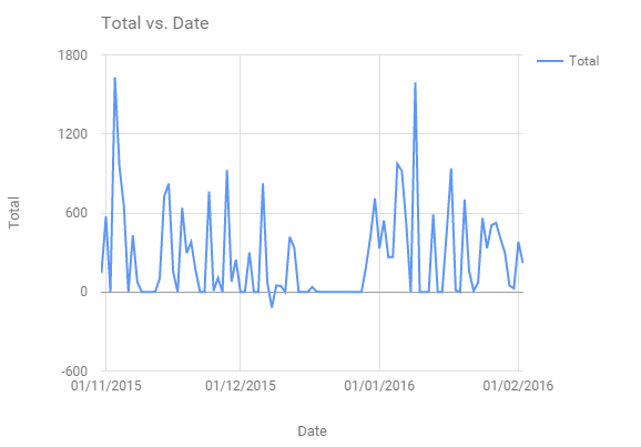 graph